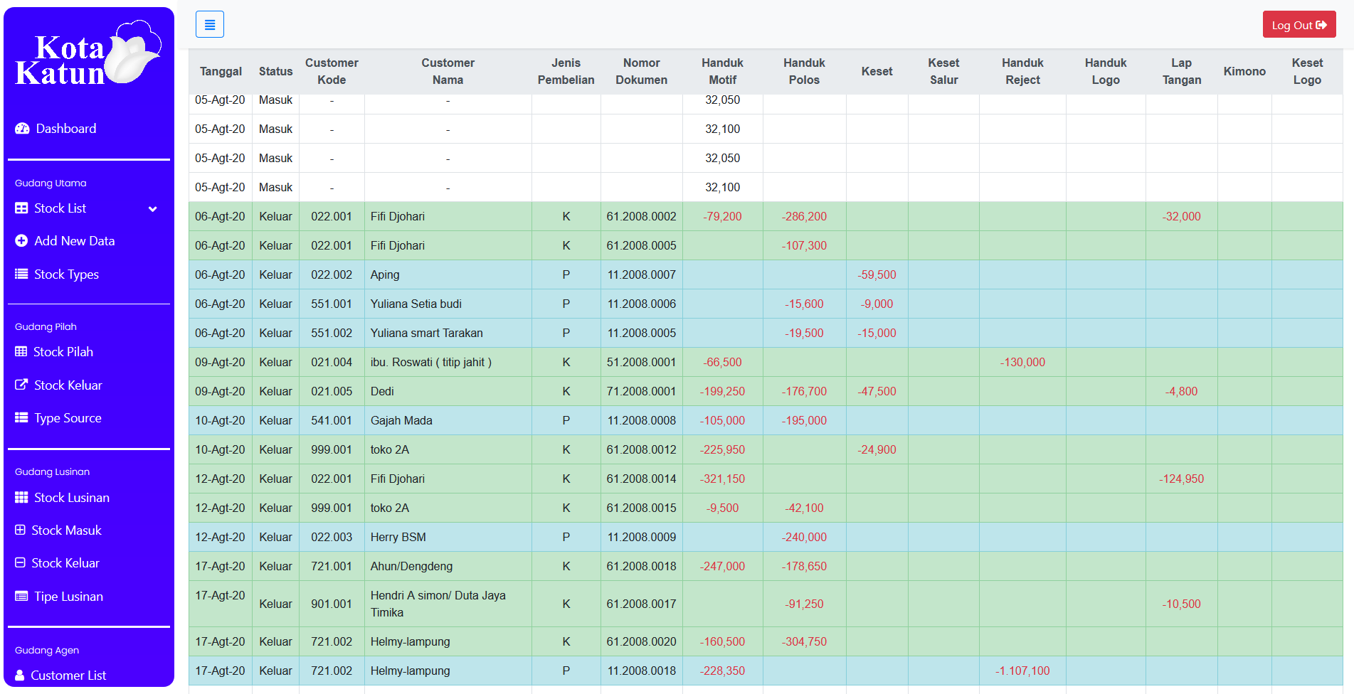 Stock Management System